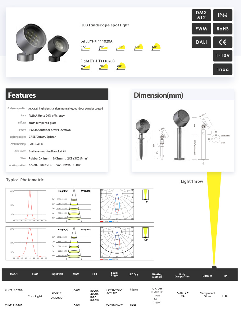 Awesome Product Image