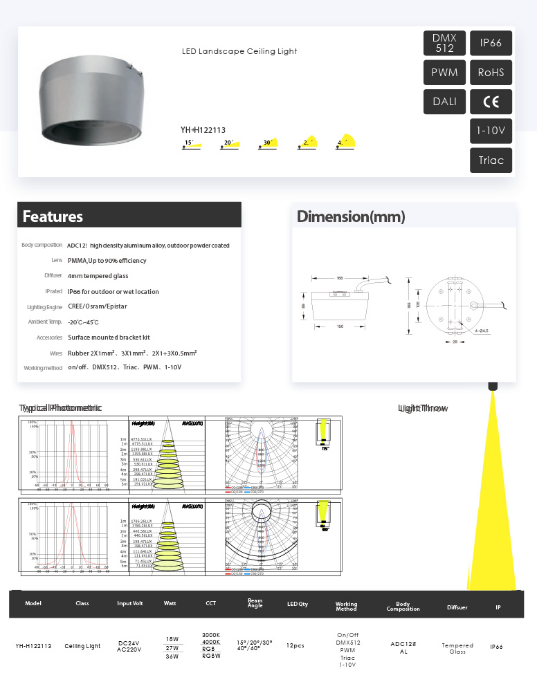 Awesome Product Image