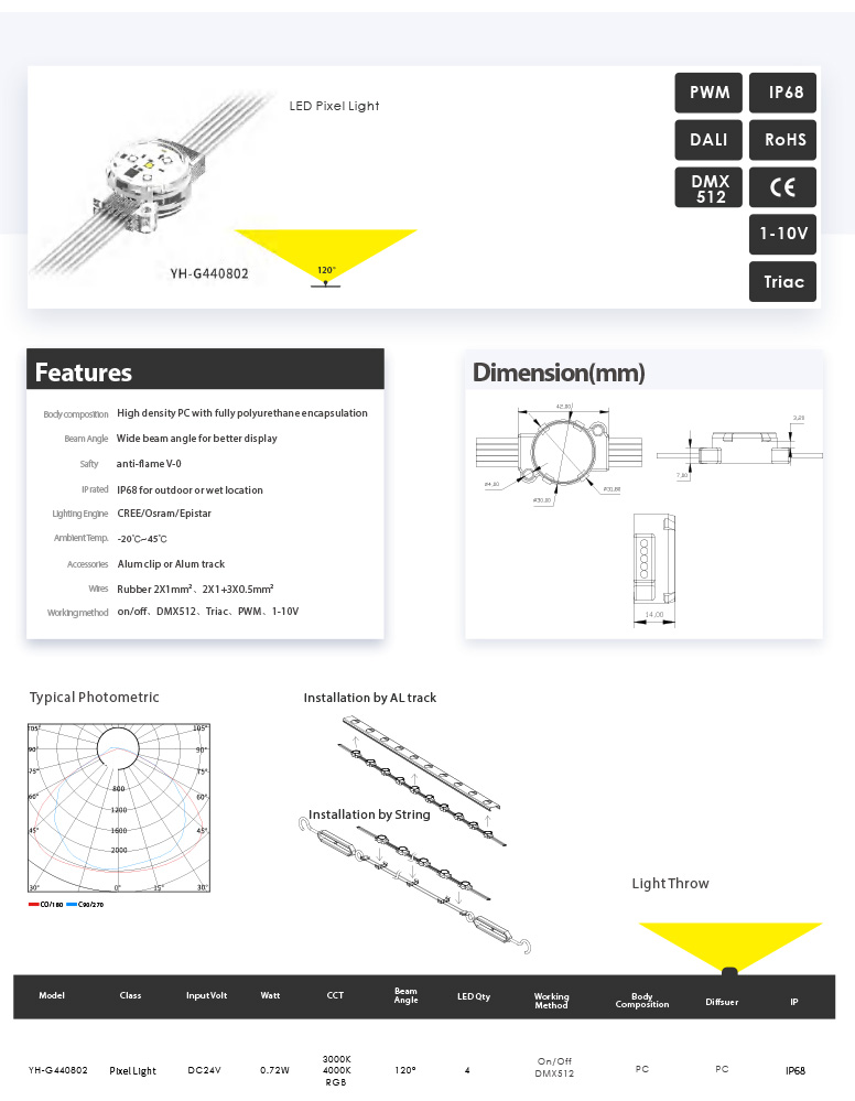 Awesome Product Image