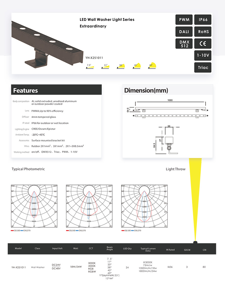 Awesome Product Image