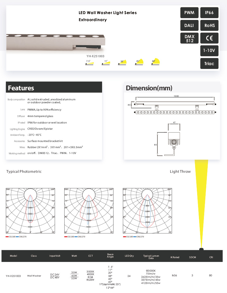 Awesome Product Image