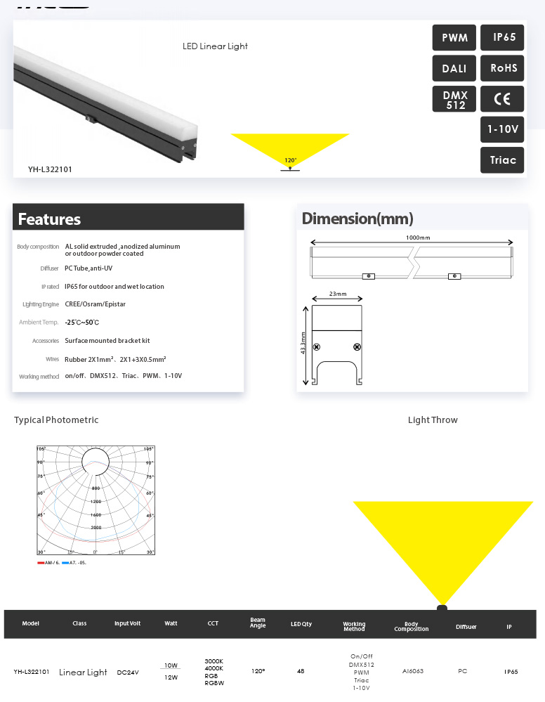Awesome Product Image
