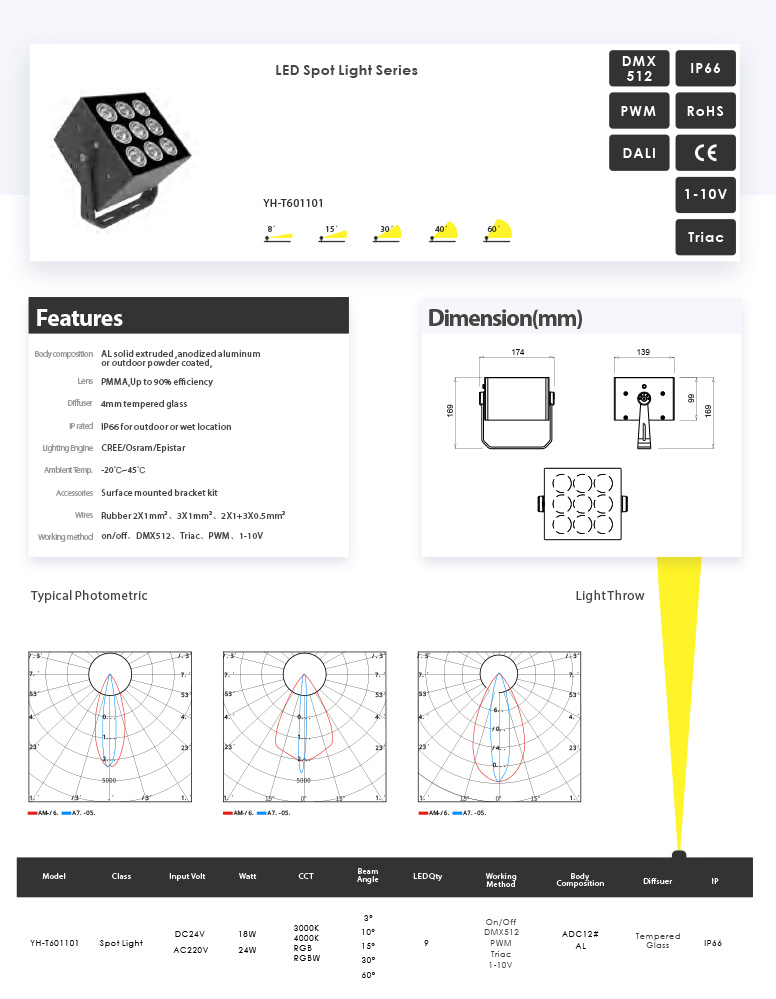 Awesome Product Image