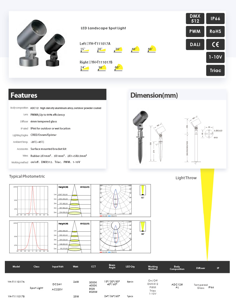 Awesome Product Image